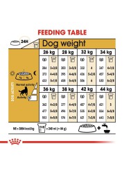 Royal Canin German Shepherd Dry Dog Food (Adult Dog, 11 kg)