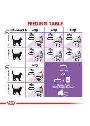 Royal Canin  Feline Nutrition Sterilised Cat Food (2 kg)