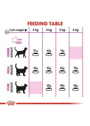 Royal Canin Feline Exigent Nutrition Cat Food (4 kg)