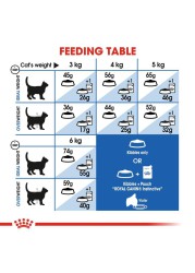 Royal Canin Feline Adult Complete Cat Food Indoor (4 kg)