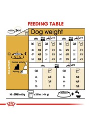 Royal Canin Breed Health Nutrition Adult Dog Food (1.5 kg)