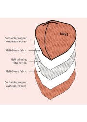 10/20pcs FFp2 Masks Reuse Copper Oxide Ion Kn95 Dust Inactivated Five Layer Fashion Protection Adult Face Mascarillas