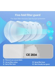 Protective Masks FFP2 CE KN95 Certification Face Mask 5ply Reusable Mascarillas fpp2 homology ada Adult Dust Masken ffp2masken