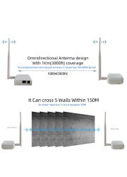 Wireless Bridge Ethernet Access Infrared Wlan Antenna 1km Outdoor Wireless Transmission Signal for Video Surveillance IP Camera