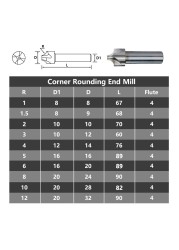 XCAN الزاوية التقريب نهاية مطحنة R1.0-R12 HSS Radius طحن كتر CNC راوتر بت