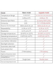مسدس قياس درجة الحرارة, مسدس أشعة تحت الحمراء قياس درجة الحرارة أحادي وثنائي الليزر ميزان حرارة بدون لمس درجات حرارة 380/550/750/1100/1300/1600 مئوية