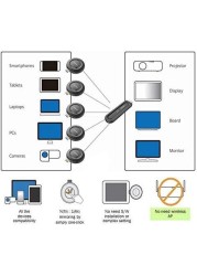 مجموعة جهاز الإرسال / الاستقبال اللاسلكي AnySync HDMI 1080p