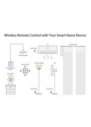 Yagusmart 4 Gang Wireless Switch Tuya Zigbee 3.0 Scene Push Button Switch Work with Zigbee Hub Remote Control Audio Black