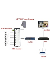 PoE Injector 4 Ports 8 Ports POE Splitter For CCTV Network POE Camera PoE IEEE802.3af Hot Sale