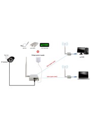 Wireless Bridge Ethernet Access Infrared Wlan Antenna 1km Outdoor Wireless Transmission Signal for Video Surveillance IP Camera