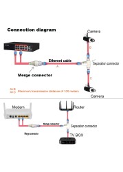 Simplified Cable Connector for POE Camera, 2 in 1 Splitter, 3-Way RJ45 Network Cable, Waterproof Camera Mount