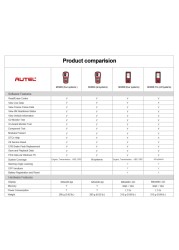 Autel Maxidiag MD808 Pro All System OBDII Scanner Oil Reset Registration, Parking Brake Pad Relearn, SAS, SRS, ABS, EPB, DPF, BMS