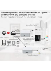 Multi-Mode Smart Gate Wifi Bluetooth Wired Network With Tuya Smart Life APP Voice Control Via Alexa Google Home