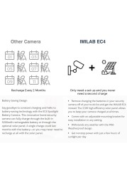 IMILAB EC4 Spotlight Camera Kit 4MP WiFi Camera 5200mAh Battery Outdoor Security Wireless CCTV Surveillance Camera