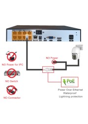 4K PTZ POE IP Camera Video Surveillance Onvif Outdoor Color Night Vision Smart AI Pan Tilt Motion Detection TwoWay Audio SD Slot