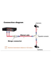 Simplified Cable Connector for POE Camera, 2 in 1 Splitter, 3-Way RJ45 Network Cable, Waterproof Camera Mount