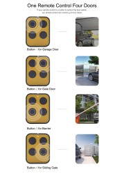 Multi Frequency Garage Gate 280-868mhz Fixed Rolling Code Duplicator Clone Rotation Hormann ECOSTAR dia DITEC PUJOL ERREKA VDS SEA