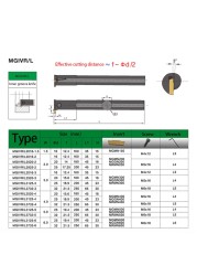 Kakarot Grooving Tool MGIVR2016 MGIVR2520 MGIVR3125 MGMN Carbide Insert MGIVR/L Straight Shank Inner Turning Tool Lathe Bar