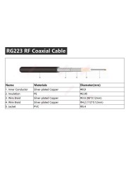 RG223 Coaxial BNC Male to BNC Male Plug RF Cable 50 Ohm Crimp Connector Dual BNC Plug Male Pin Wire Cord 0.5m 1m 2m 5m 10m 20m