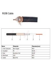 RG-58 SMA Straight/Right Angle Male to BNC Male Plug RG58 Cable 50 Ohm RF Extension Cable Connector RF Jumper Pigtail Adapter