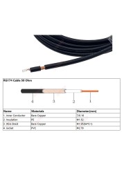 RG174 BNC Male Plug to BNC Male Plug Connector Cable RG-174 50 Ohm Pigtail RF Coaxial Extension Jumper Cord for CCTV Camera