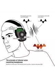 سماعات أذن رياضية خارجية مضادة للضوضاء لتضخيم الصوت وتصوير الأذن بشكل إلكتروني سماعة رأس واقية للصيد التكتيكي