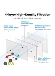 KN95 قناع 4 طبقات سلامة KN95 أقنعة غبار FFP2 تنفس تصفية FFP2Mask الوجه قناع واقٍ الغبار FFP2 FFP3