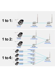 Wireless Bridge Ethernet Access Infrared Wlan Antenna 1km Outdoor Wireless Transmission Signal for Video Surveillance IP Camera