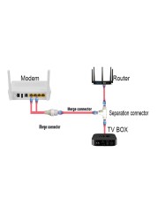 Simplified Cable Connector for POE Camera, 2 in 1 Splitter, 3-Way RJ45 Network Cable, Waterproof Camera Mount