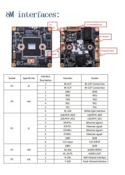 H.265 8MP Starlight IP Camera Module CCTV POE 4K Network Camera Board Two Way Audio Sony IMX335 Sensor 1080P 5M Optional RTSP