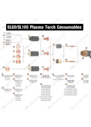 Vector Thermal Dynamics Electrode 9-8215 9-8210 9-8212 9-8235 9-8243 9-8239 9-8213 9-8218 9-8237 Plasma Torch